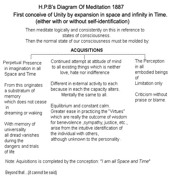 MeditationDiagramAquisitions_600pxX600px_001_copy
