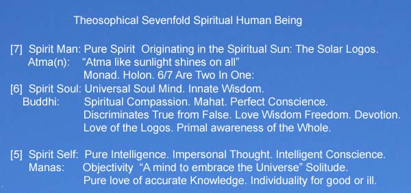 SevenFoldSpiritualHumanBeing SevenFoldSpiritualHumanBeing
