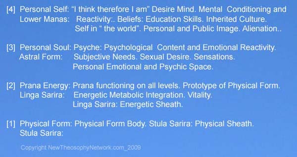SevenFoldSpiritualHumanBeing_ LuminousBlue_600X600_009_001_2_crop copy SevenFoldSpiritualHumanBeing_ LuminousBlue_600X600_009_001_2_crop copy