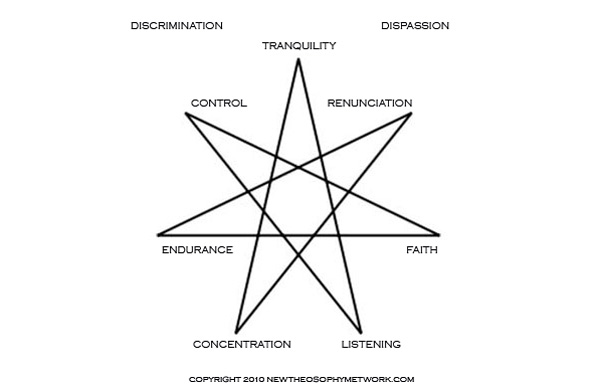 WisdomMeditationSevenStarNewTheosophyNetwork